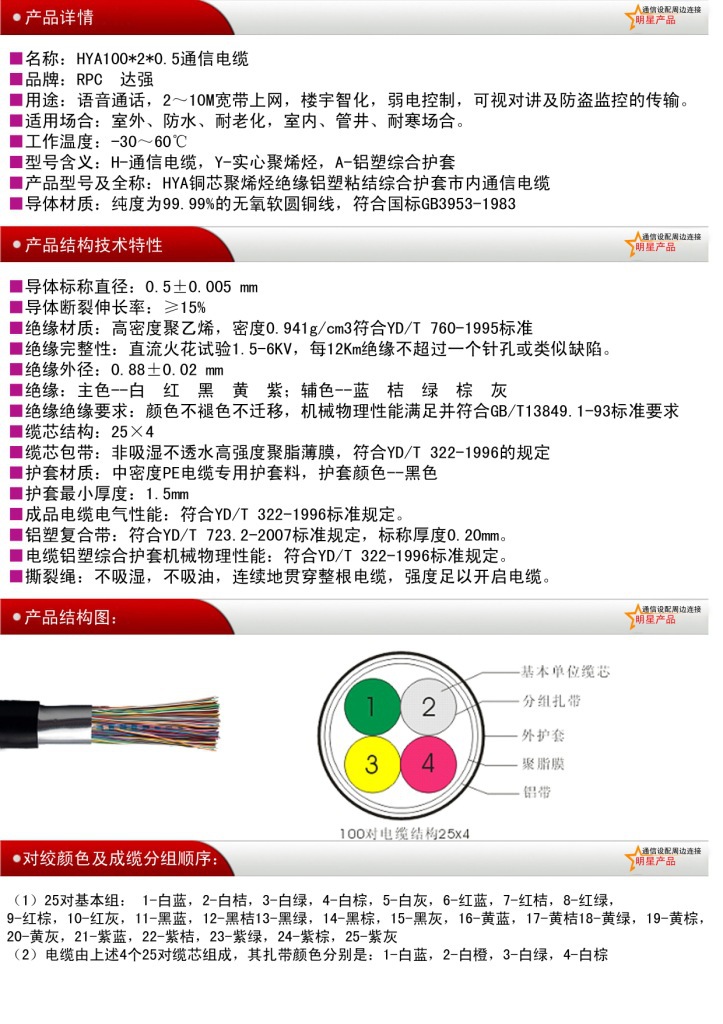 企業(yè)集采優(yōu)選 佛山市南海區(qū)松崗達(dá)強(qiáng)通信電纜廠HYA大對(duì)數(shù)通信電纜深度解析